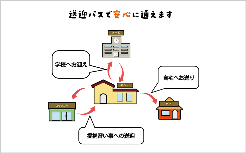 バス送迎について